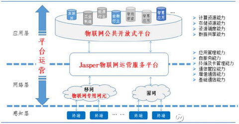 夯實傳統基因，綻放物聯新枝——宜通世紀年報中透出的轉型智慧